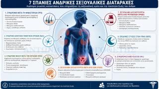 σπανιες ανδρολογικές παθησεις